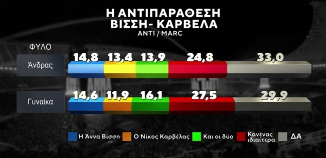 ΔΗΜΟΣΚΟΠΗΣΗ ΒΙΣΣΗ ΚΑΡΒΕΛΑΣ