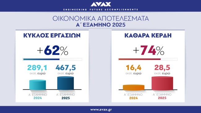 ΑΒΑΞ