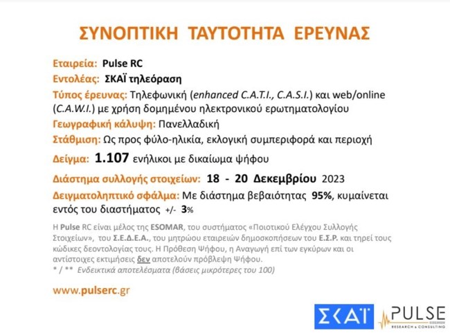 ταυτοτητα