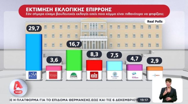 Real Polls