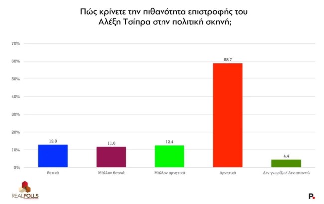REAL POLLS