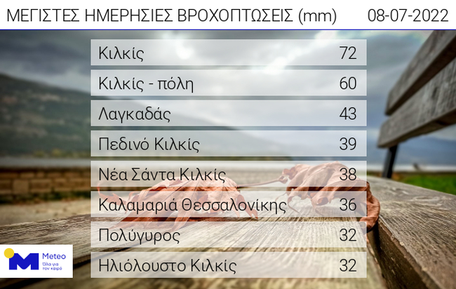 Βροχές, καταιγίδες και πτώση θερμοκρασίας: Πού θα χτυπήσουν τα φαινόμενα- Συναγερμός για φωτιές λόγω κεραυνών