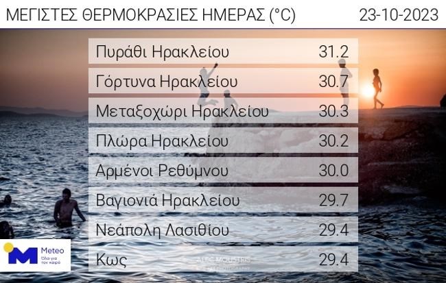 ΧΑΡΤΗΣ