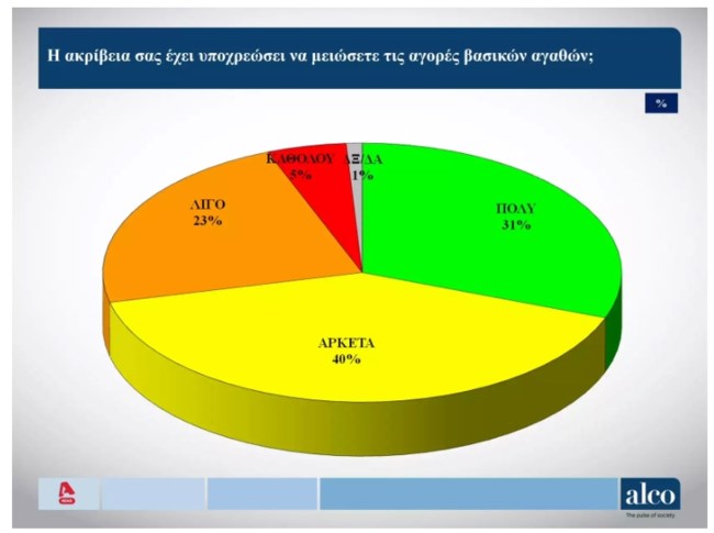 Δημοσκόπηση ALCO
