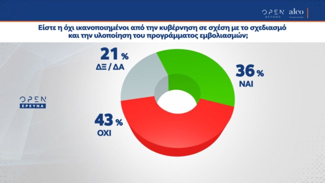 προγραμμα