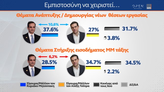 Δημοσκόπηση MRB