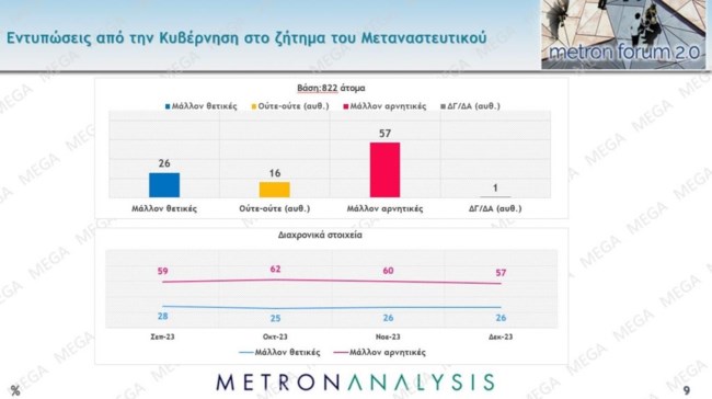 Μεταναστευτικο