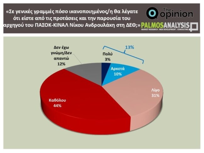 ​ ΔΗΜΟΣΚΟΠΗΣΗ ΠΑΛΜΟΣ