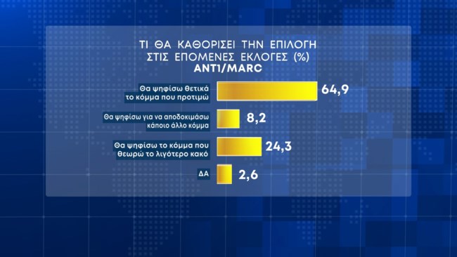 Δημοσκόπηση Marc