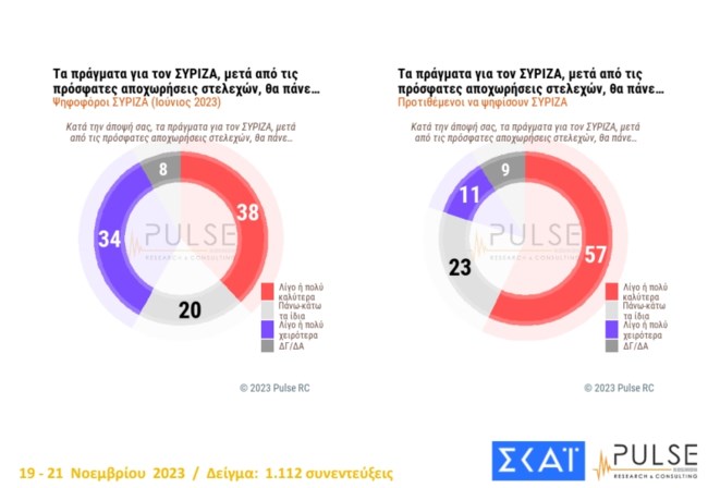 Δημοσκόπηση Pulse