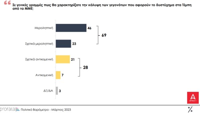 Δημοσκόπηση Prorata
