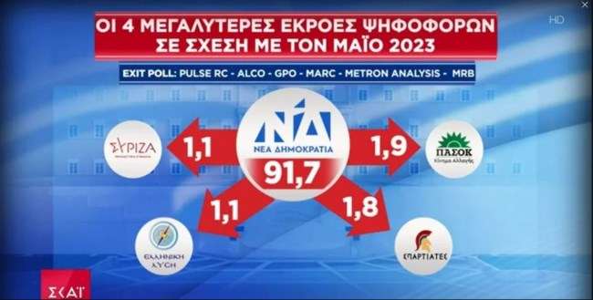 ΝΔ