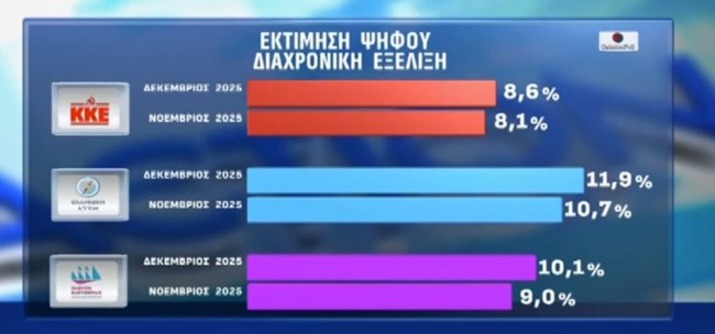 ΔΗΜΟΣΚΟΠΗΣΗ OPINION POLL