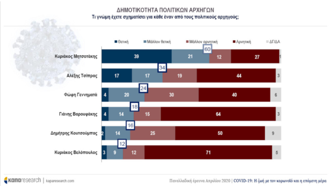 Καπα Research 3