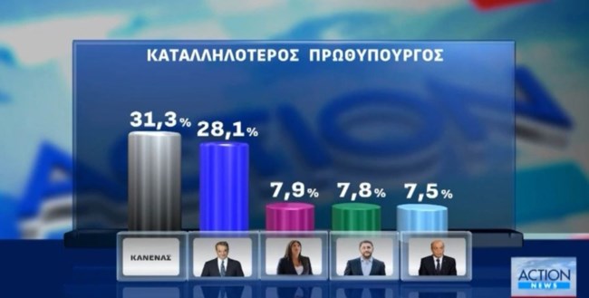 ΔΗΜΟΣΚΟΠΗΣΗ OPINION POLL