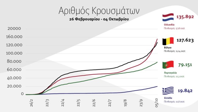 διαγραμμα 3