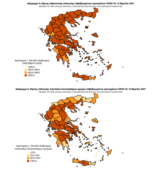 Κορονοϊός: Νέα αύξηση των διασωληνωμένων που έφτασαν τους 521 - 2.405 νέα κρούσματα σήμερα και 49 θάνατοι