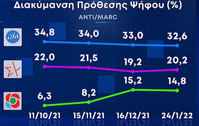προθεση