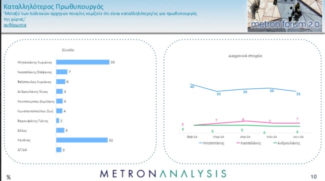Δημοσκόπηση Metron Analysis