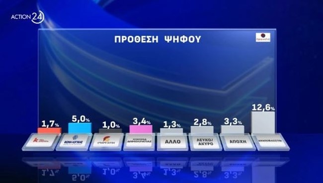 πρόθεση