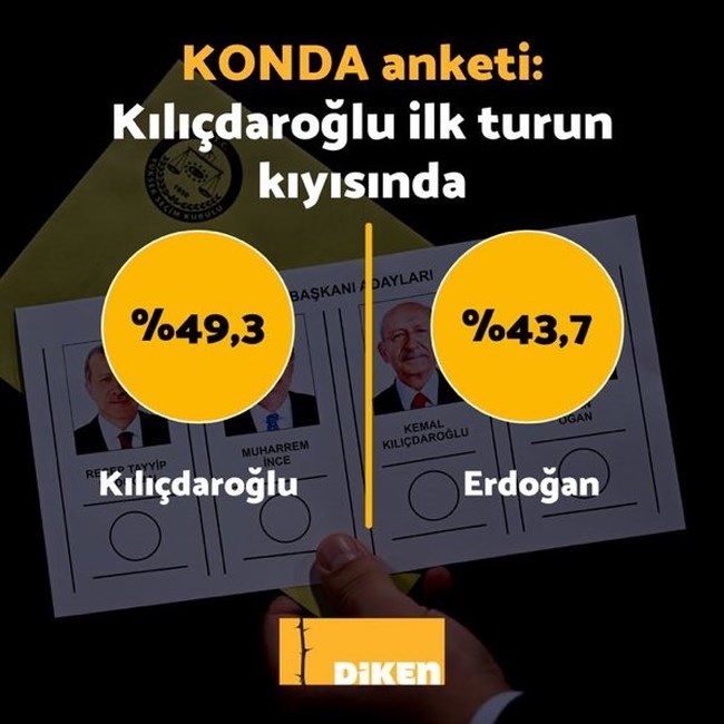 Î¤Î¿ÏÏÎºÎ¯Î± ÎÎºÎ»Î¿Î³Î­Ï Î´Î·Î¼Î¿ÏÎºÎ¿ÏÎ®ÏÎµÎ¹Ï Î±' Î³ÏÏÎ¿Ï