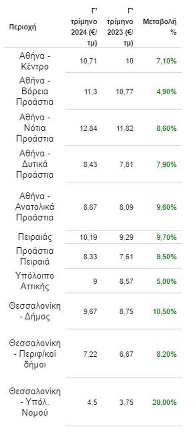 πινακας ακινητα