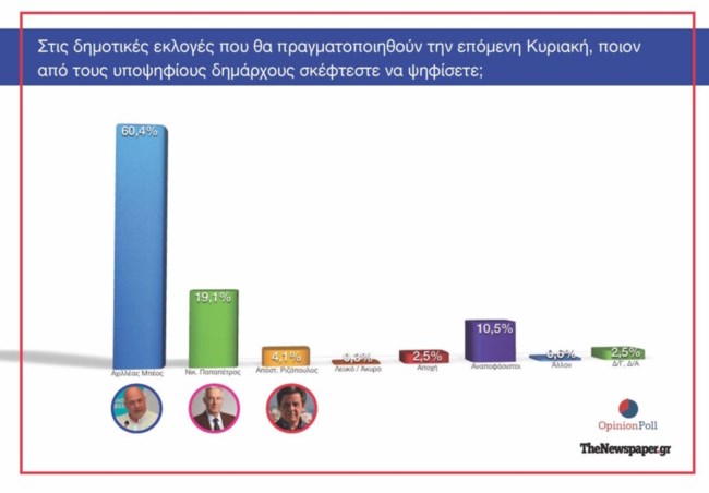 ΔΗΜΟΣΚΟΠΗΣΗ ΒΟΛΟΣ