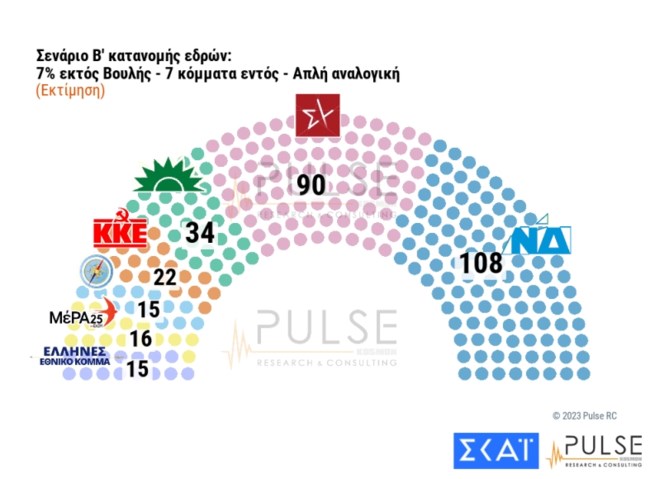 Δημοσκόπηση Pulse