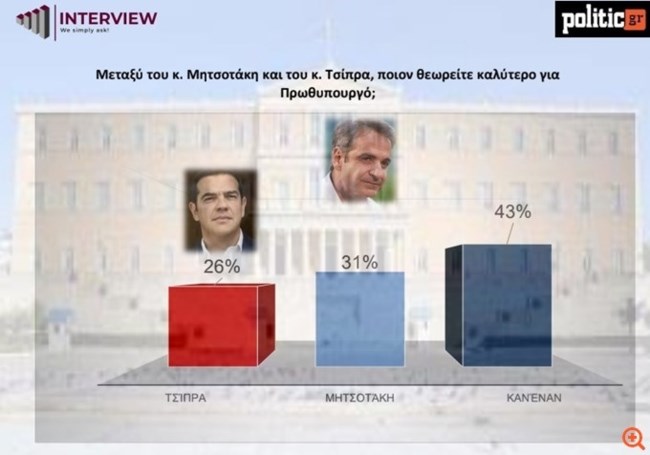 ΔΗΜΟΣΚΟΠΗΣΗ INTERVIEW
