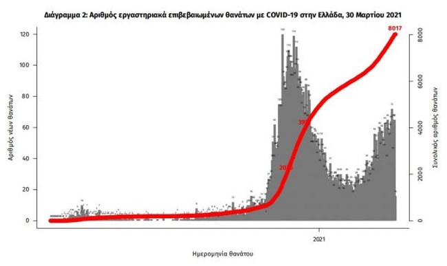 θάνατοι