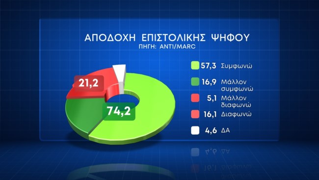 επιστολικη