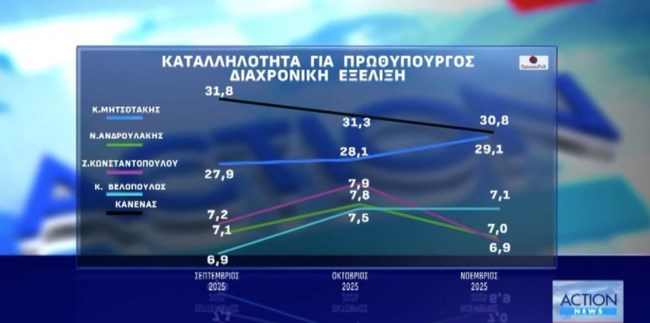 ΔΗΜΟΣΚΟΠΗΣΗ OPINION POLL 06