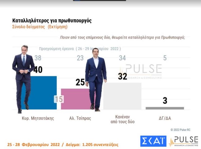 πρωθυπουργος