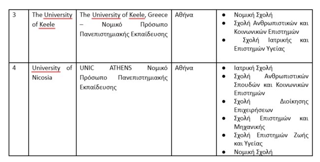 ΜΗ ΚΡΑΤΙΚΑ ΠΑΝΕΠΙΣΤΗΜΙΑ