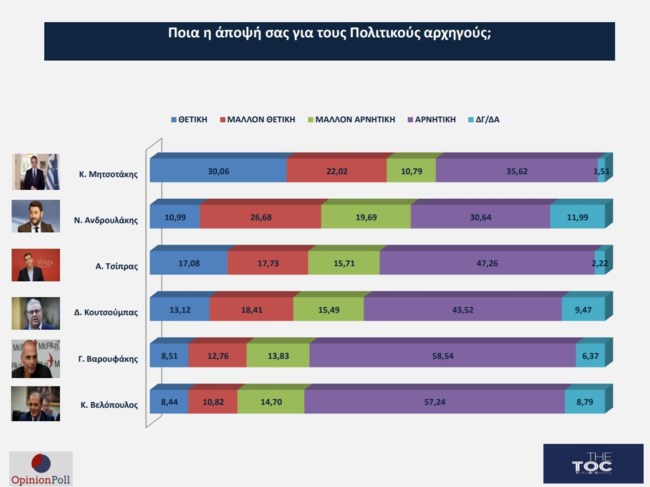 Opinion Poll