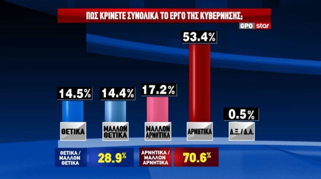 ΔΗΜΟΣΚΟΠΗΣΗ GPO 04