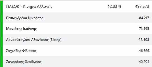 πασοκ