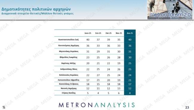 ΔΗΜΟΣΚΟΠΗΣΗ METRON ANALYSIS MEGA