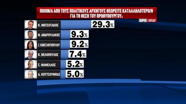κ