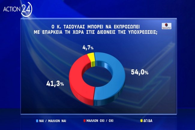 ΔΗΜΟΣΚΟΠΗΣΗ