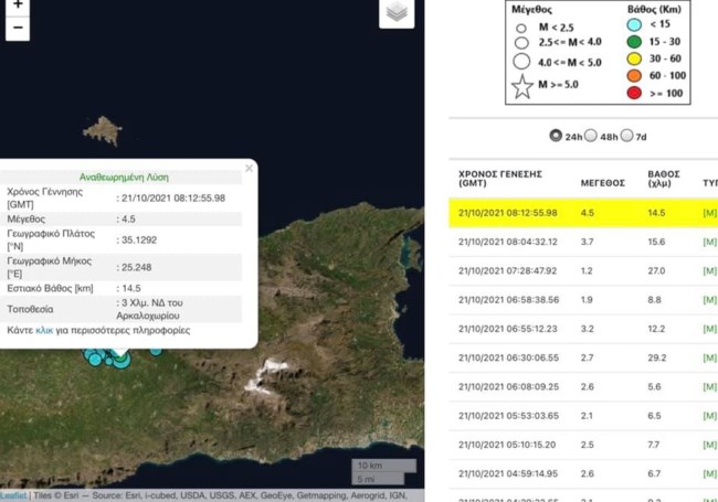 Σείεται η Κρήτη - Προειδοποιεί ο Τσελέντης: Ο σεισμός των 4,5 Ρίχτερ μπορεί να έχει μετασεισμούς