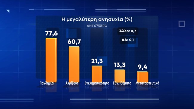ανησυχια
