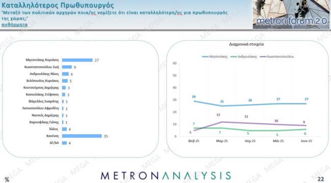 καταλληλοτερος