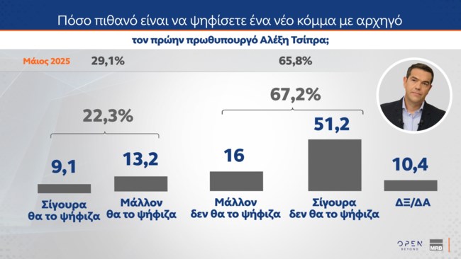 ΤΣΙΠΡΑΣ
