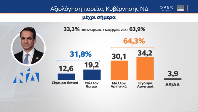 Δημοσκόπηση MRB