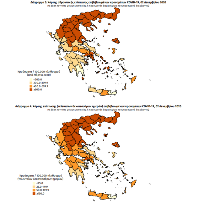 Κορονοϊός: Στο "κόκκινο" πάλι με 89 θανάτους και 613 διασωληνωμένους - 2.186 νέα κρούσματα σήμερα