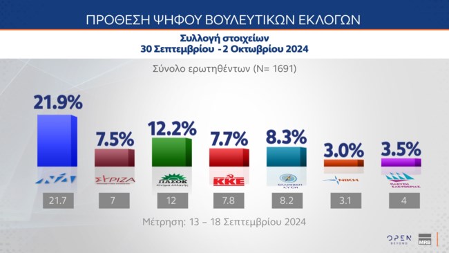 Δημοσκόπηση MRB