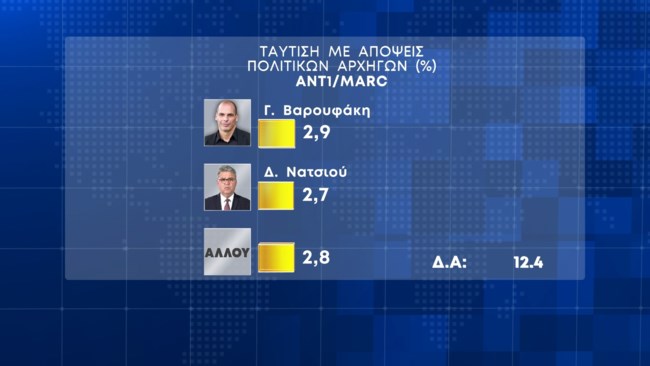 Δημοσκόπηση Marc