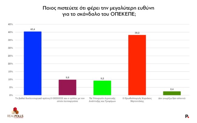 REAL POLLS