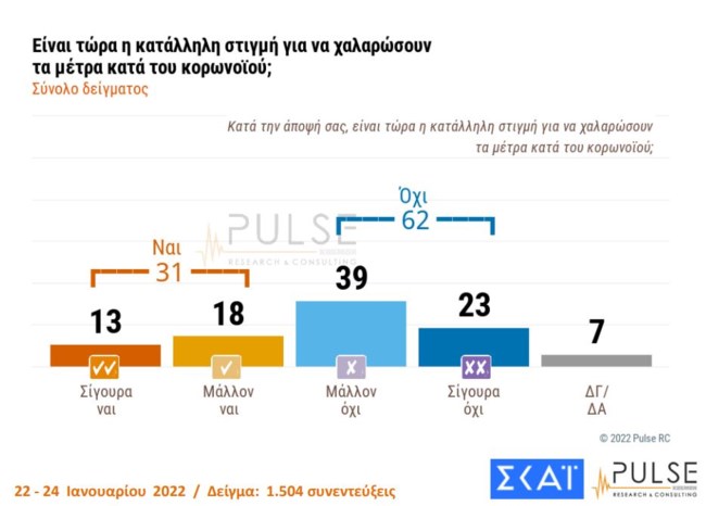 δημοσκοπηση
